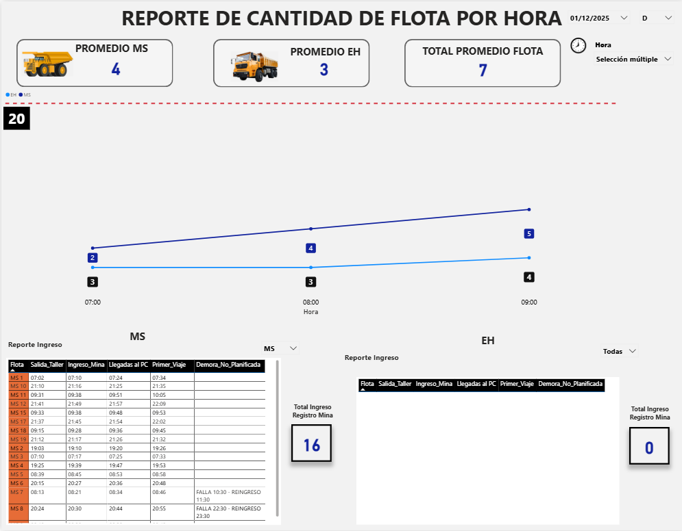 Flujo secuencial de tracking: Beacon a Software de monitoreo