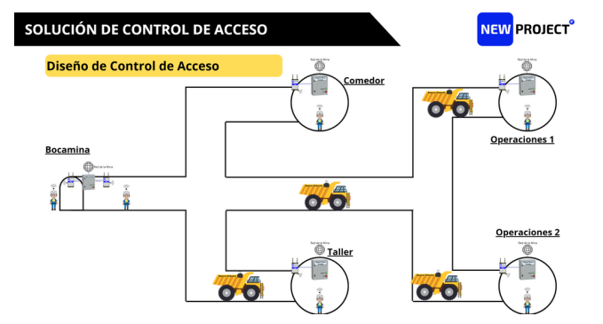 Aplicación de Control de Acceso