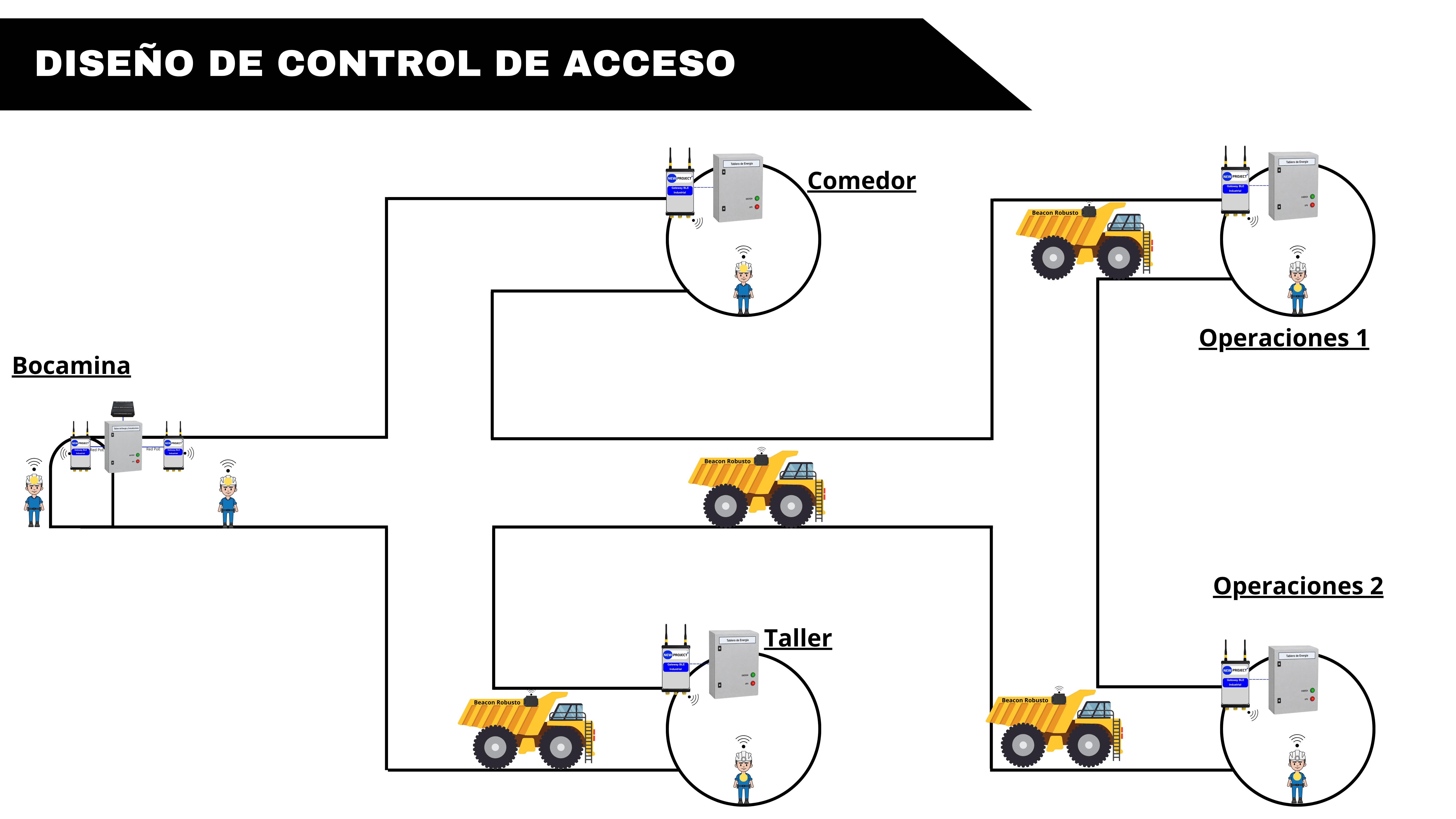 Aplicación de Control de Acceso