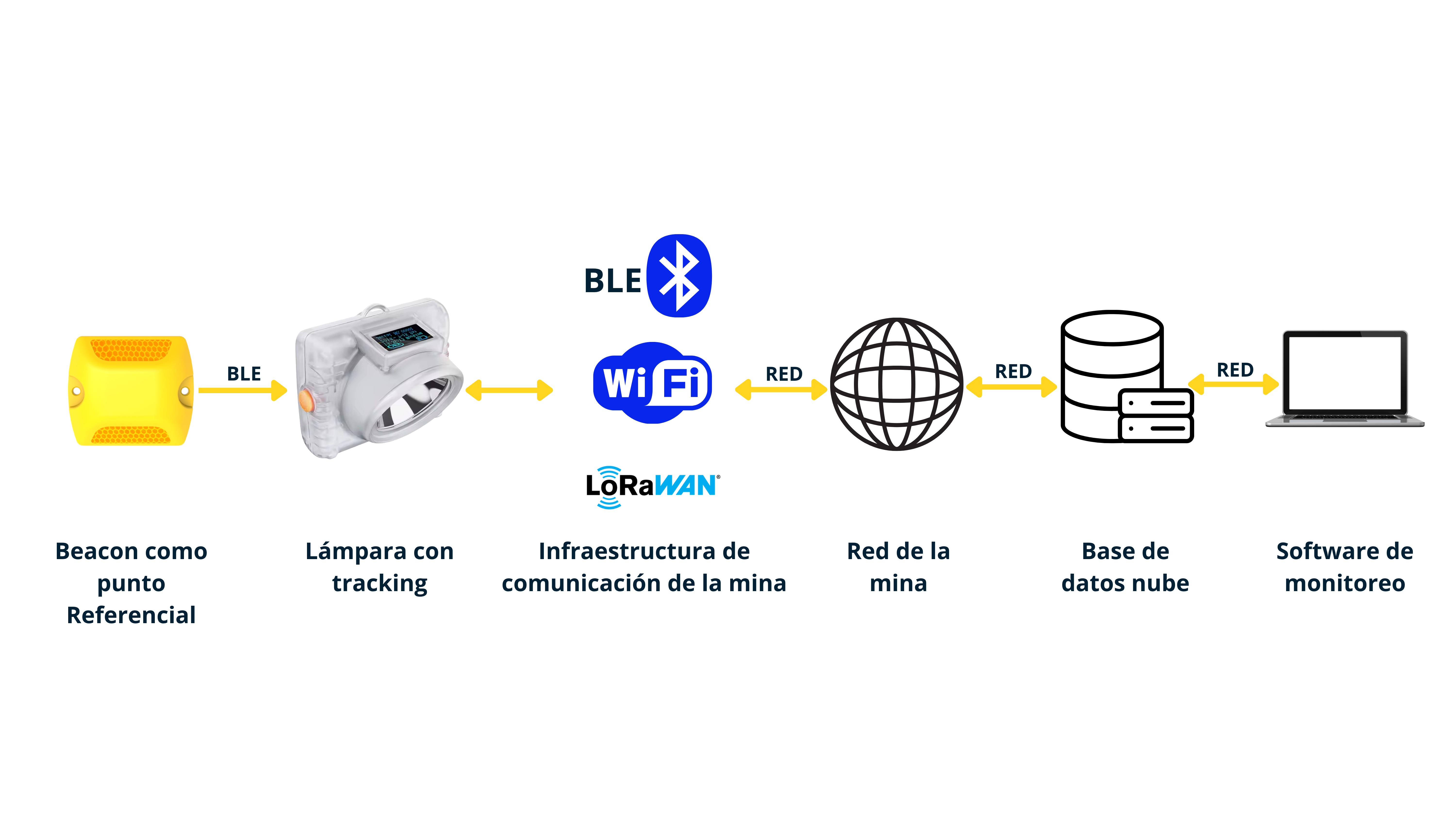 Aplicación de Control de Acceso