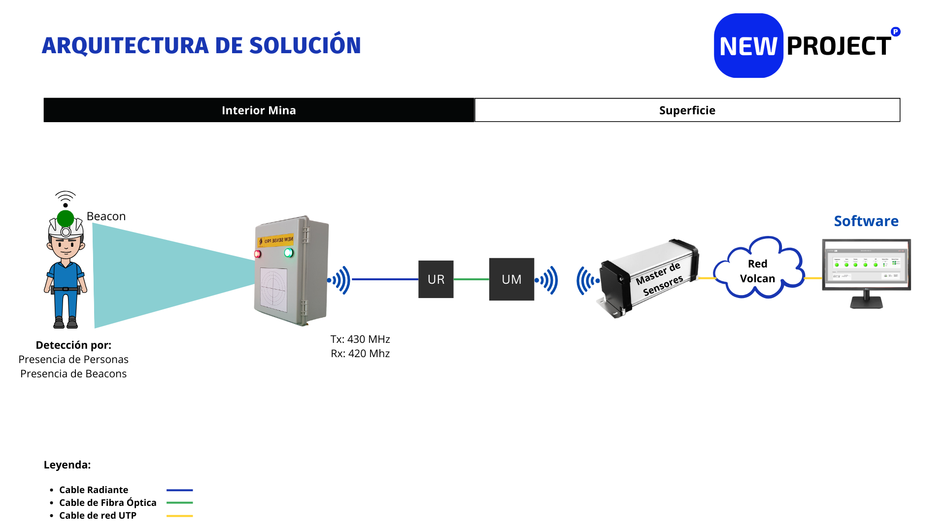Funcionamiento Sensor Radar