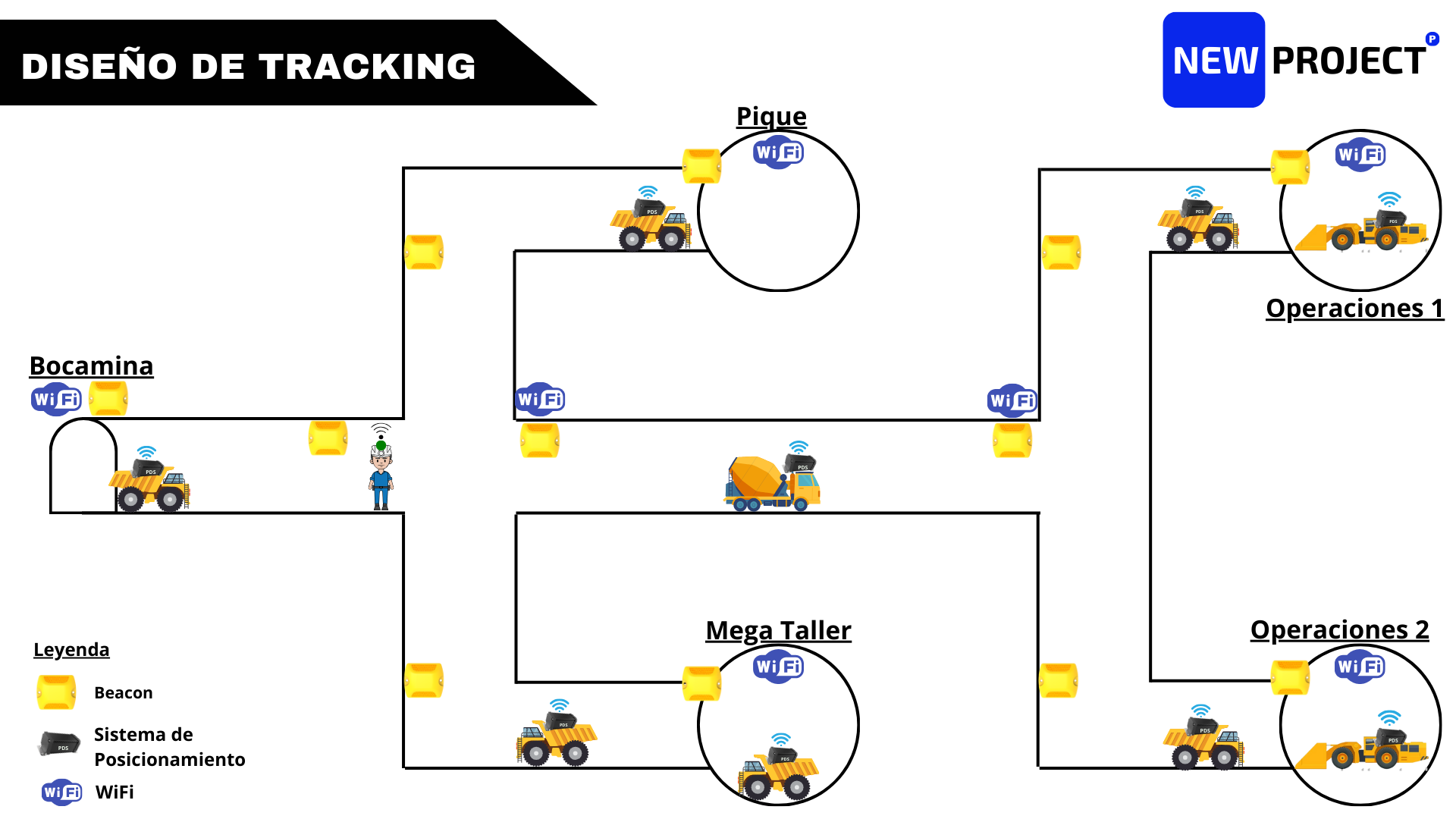 Flujo secuencial de tracking: Beacon a Software de monitoreo